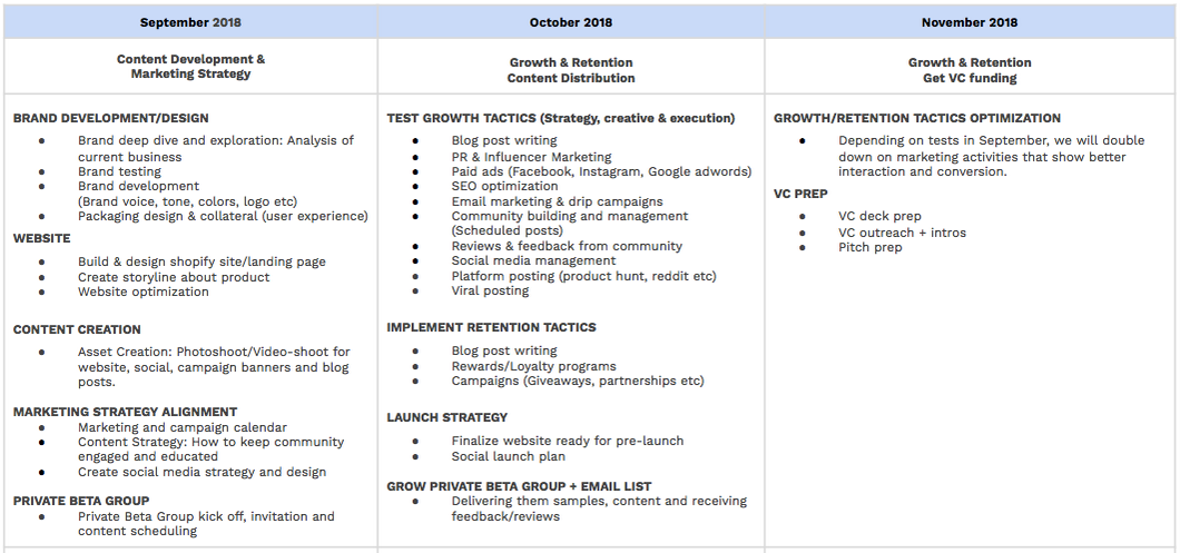 Magento Migration Discovery